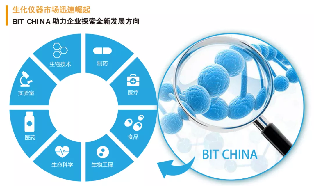 2020上海國際生化儀器、實(shí)驗(yàn)裝備展——核酸檢測(cè)質(zhì)量峰會(huì) 【圓滿結(jié)束】